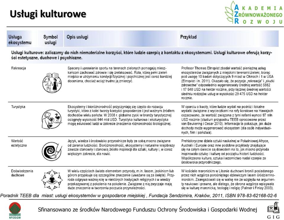 gospodarce miejskiej, Fundacja