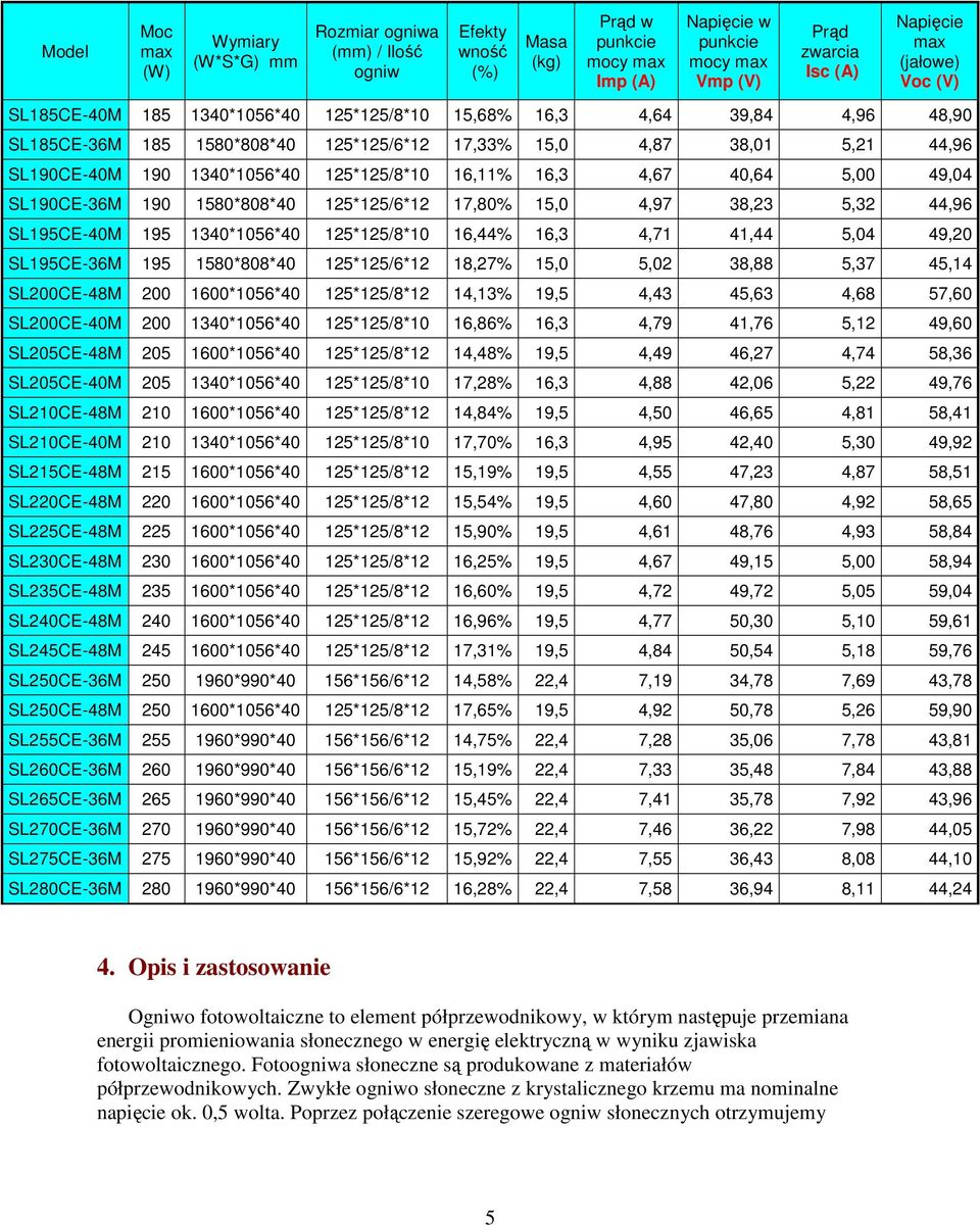 5,00 49,04 SL190CE-36M 190 1580*808*40 125*125/6*12 17,80% 15,0 4,97 38,23 5,32 44,96 SL195CE-40M 195 1340*1056*40 125*125/8*10 16,44% 16,3 4,71 41,44 5,04 49,20 SL195CE-36M 195 1580*808*40