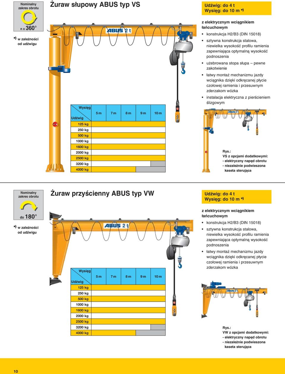 ebrowana stopa s upa pewne zakotwienie atwy monta mechanizmu jazdy wciàgnika dzi ki odkr canej p ycie czo owej ramienia i przesuwnym zderzakom wózka instalacja elektryczna z pierêcieniem Êlizgowym