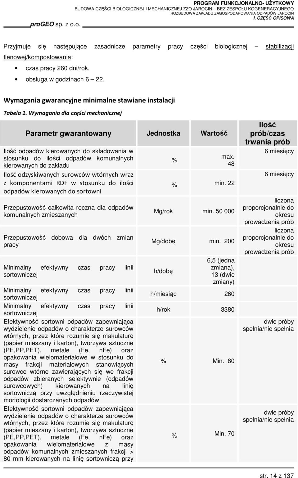 Wymagania dla części mechanicznej Parametr gwarantowany Jednostka Wartość Ilość odpadów kierowanych do składowania w stosunku do ilości odpadów komunalnych kierowanych do zakładu Ilość odzyskiwanych