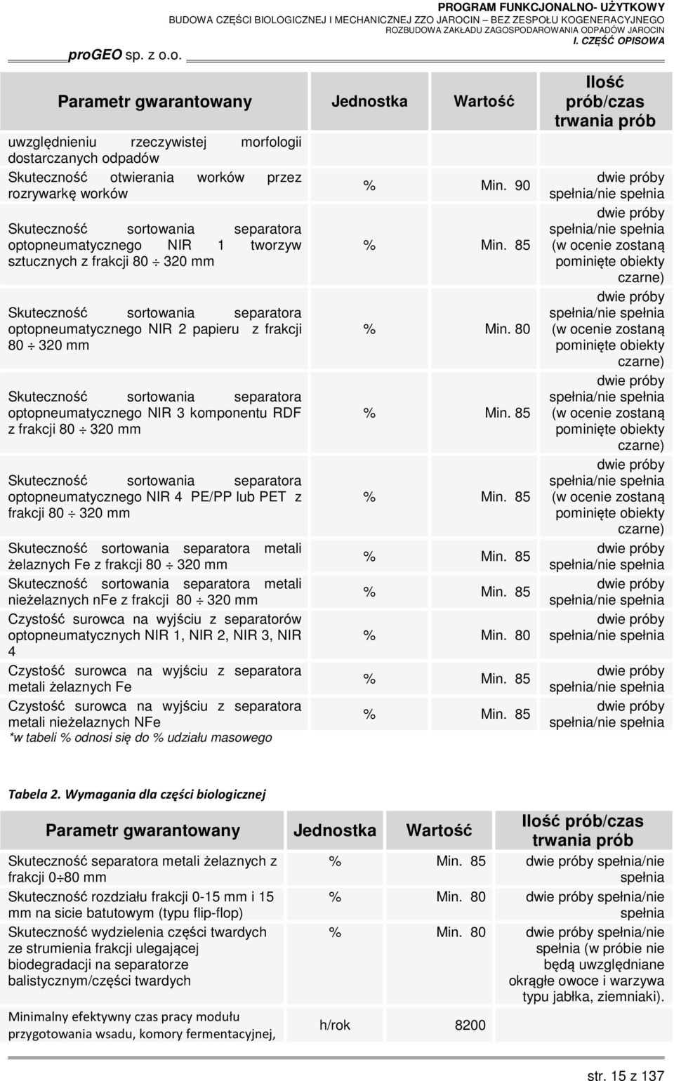 optopneumatycznego NIR 3 komponentu RDF z frakcji 80 320 mm Skuteczność sortowania separatora optopneumatycznego NIR 4 PE/PP lub PET z frakcji 80 320 mm Skuteczność sortowania separatora metali