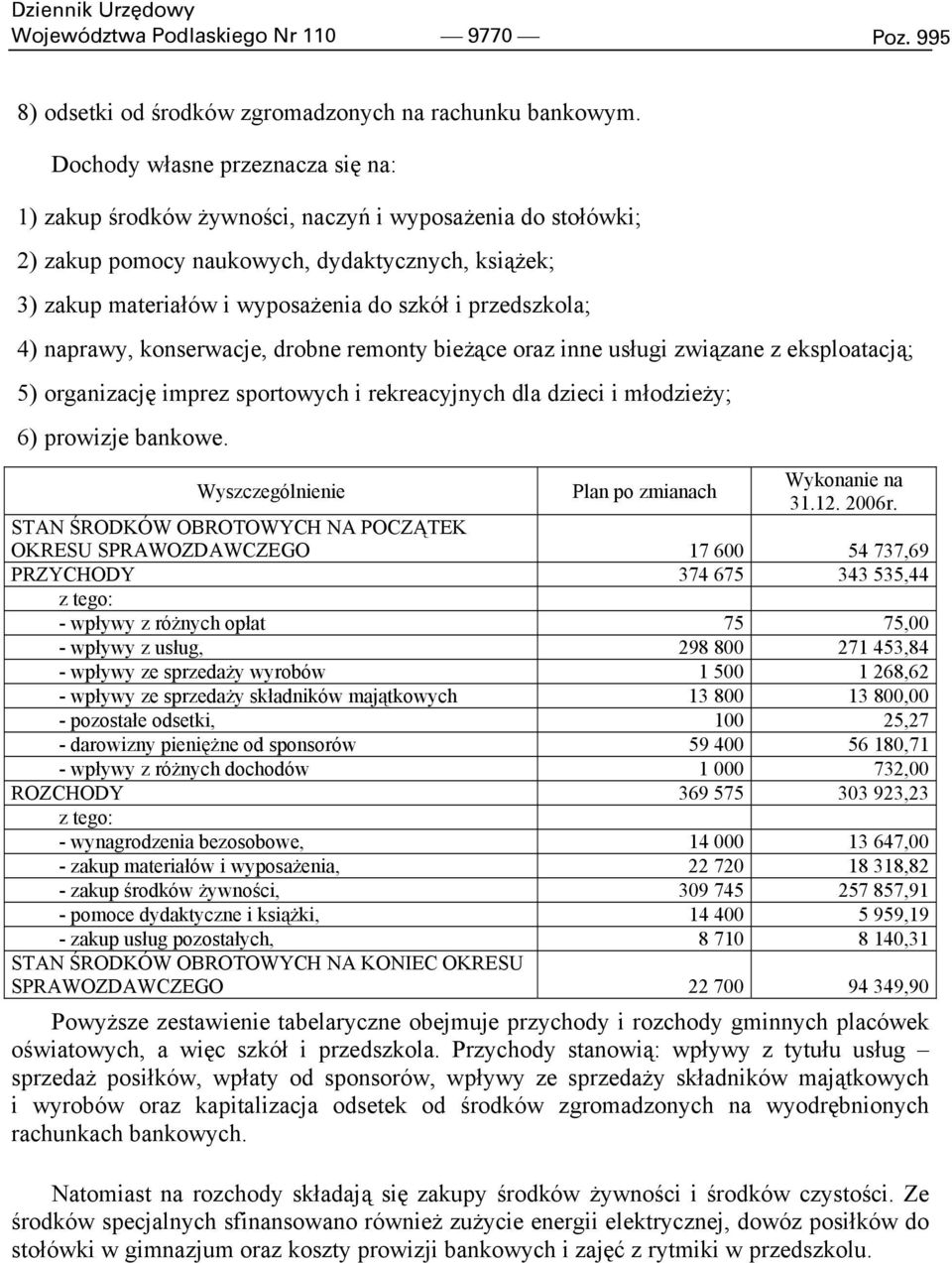 przedszkola; 4) naprawy, konserwacje, drobne remonty bieżące oraz inne usługi związane z eksploatacją; 5) organizację imprez sportowych i rekreacyjnych dla dzieci i młodzieży; 6) prowizje bankowe.