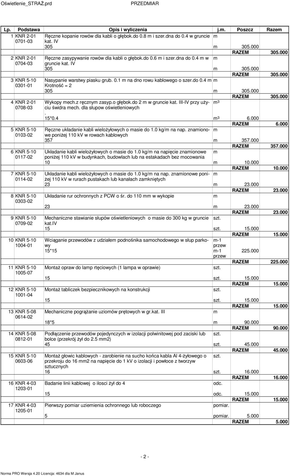 do 0.4 0301-01 Krotność = 2 305 305.000 RAZEM 305.000 4 KNR 2-01 Wykopy ech.z ręczny zasyp.o głębok.do 2 w gruncie kat. III-IV przy uŝyciu 3 0708-03 świdra ech. dla słupow oświetleniowych. 15*0.4 3 6.