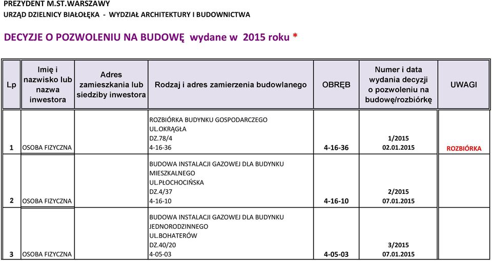 lub nazwa inwestora Adres zamieszkania lub siedziby inwestora Rodzaj i adres zamierzenia budowlanego OBRĘB Numer i data wydania decyzji o