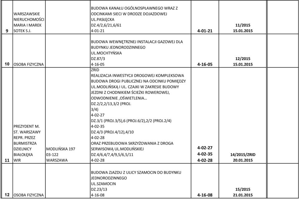 87/3 4-16-05 4-16-05 ZRID REALIZACJA INWESTYCJI DROGOWEJ KOMPLEKSOWA BUDOWA DROGI PUBLICZNEJ NA ODCINKU POMIĘDZY UL.MODLIŃSKĄ I UL.