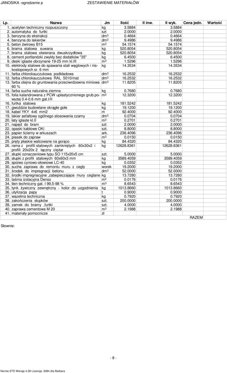 brama stalowa otwierana dwuskrzydłowa kg 520.8054 520.8054 8. cement portlandzki zwykły bez dodatków "35" kg 6.4500 6.4500 9. deski iglaste obrzynane 19-25 mm kl.iii m 3 1.5296 1.5296 10.