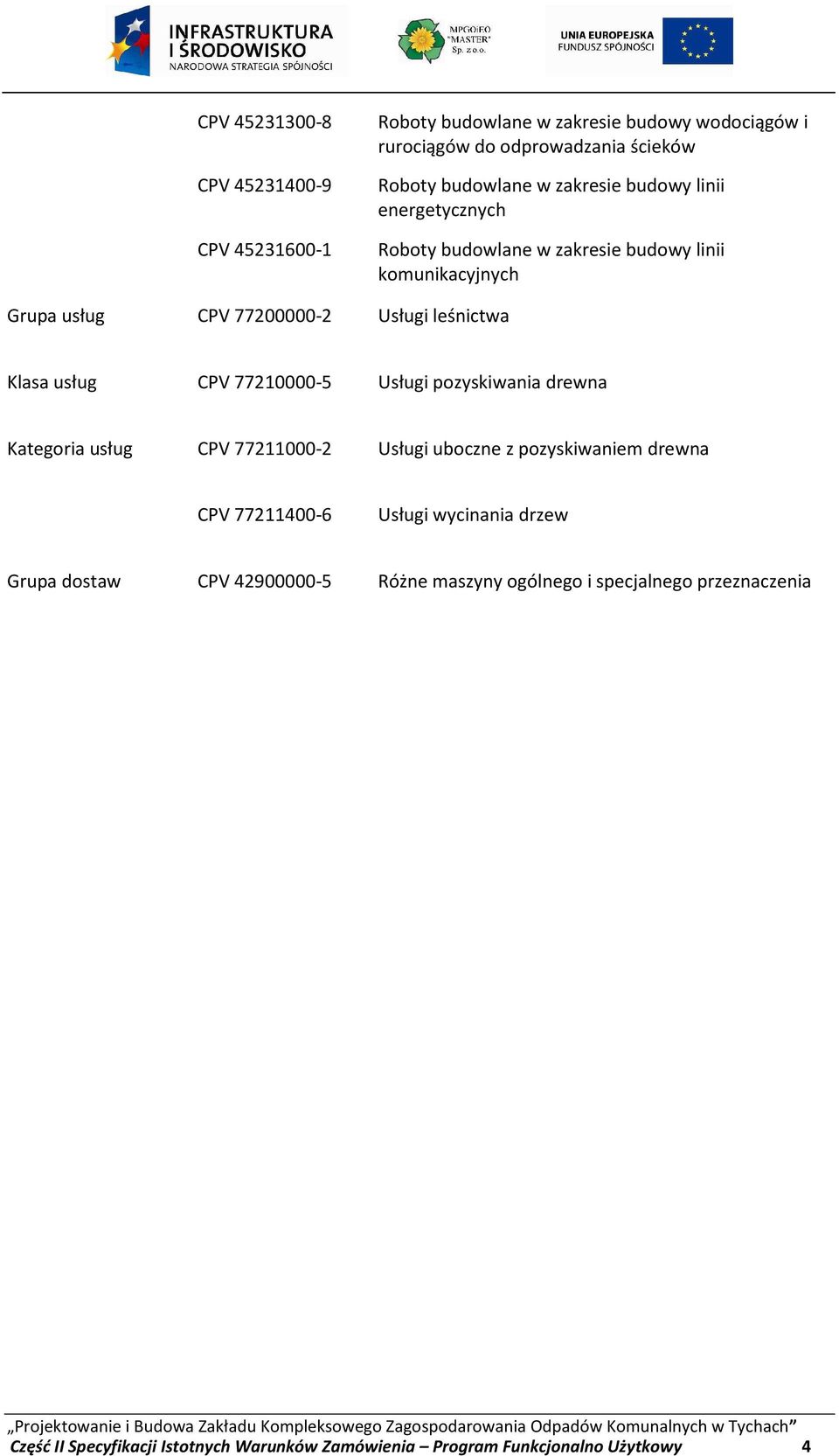 CPV 77210000-5 Usługi pozyskiwania drewna Kategoria usług CPV 77211000-2 Usługi uboczne z pozyskiwaniem drewna CPV 77211400-6 Usługi wycinania drzew