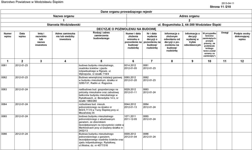 2012 2012-01-20 0061 2012-01-23 0062 2012-01-23 0063 2012-01-24 dbudowa bud. gospodarczego potrzeby mieszkalne oraz zabudowę balkonów budynku mieszkalnego w Rydułtowach, ul.