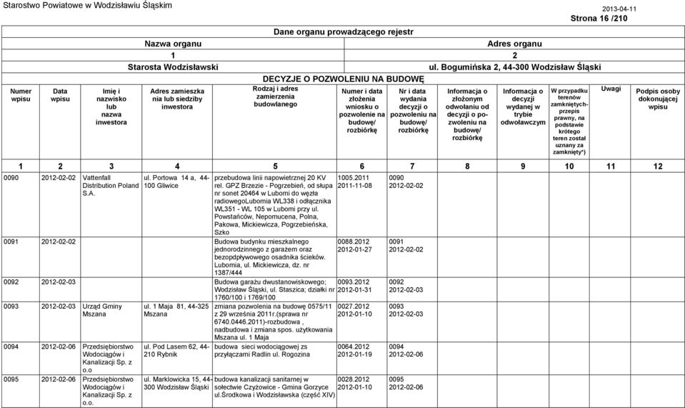 GPZ Brzezie - Pogrzebień, od słupa nr sonet 20464 w Lubomi do węzła radiowegolubomia WL338 i odłącznika WL351 - WL 105 w Lubomi przy ul.