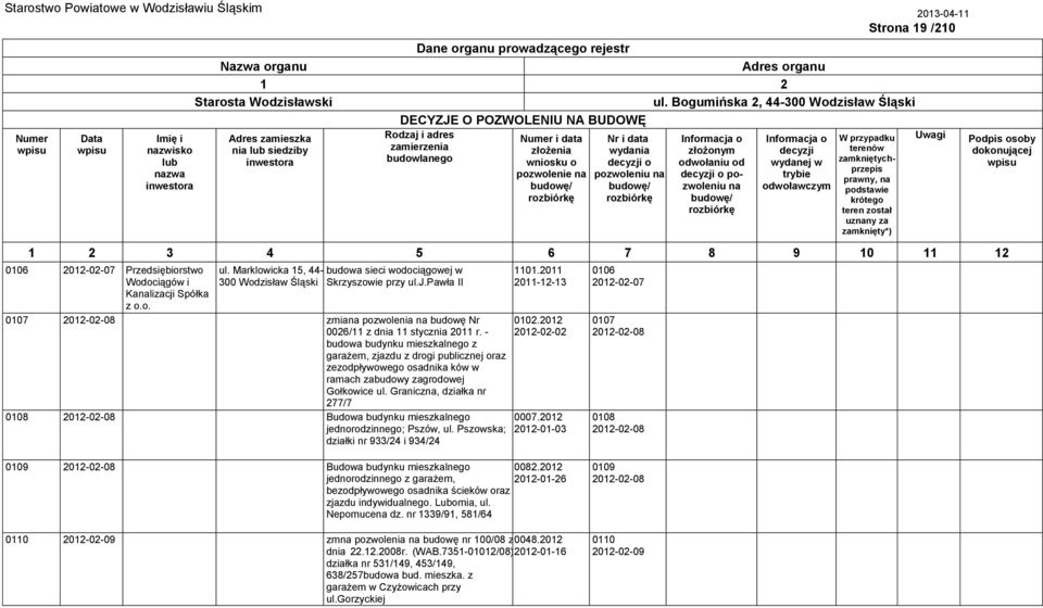 - budowa budynku mieszkalnego z garażem, zjazdu z drogi publicznej oraz zezodpływowego osadnika ków w ramach zabudowy zagrodowej Gołkowice ul.