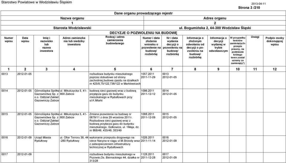 Mikulczycka 5, 41- Gazownictwa Sp. z 800 Zabrze o.o. Oddział Zakład Gazowniczy Zabrze budową sieci gazowej wraz z budową przyłącza gazu do budynku mieszkalnego w Rydułtowach przy ul.k.miarki 1096.