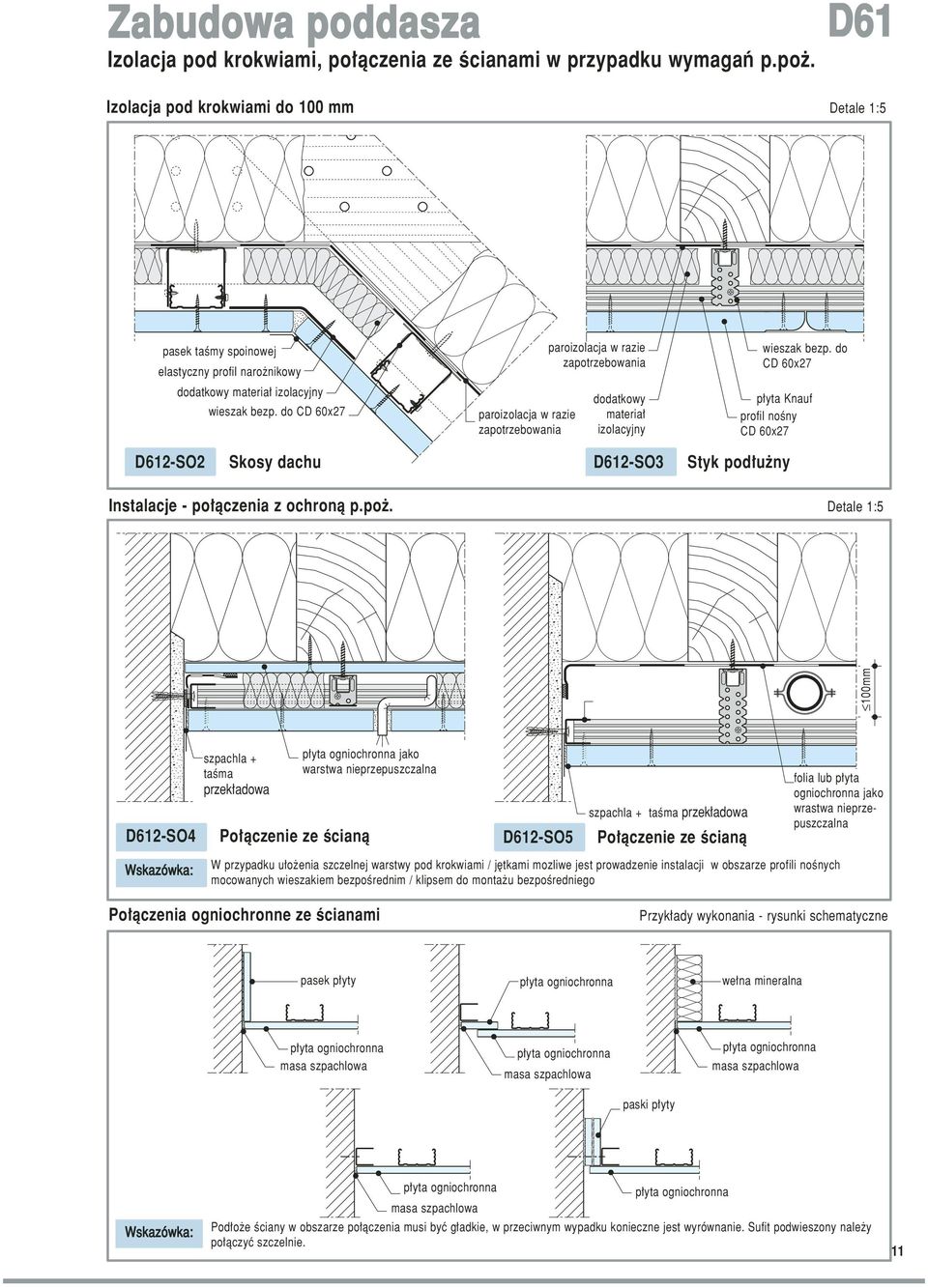 do CD 60x27 p yta Knauf profil noêny CD 60x27 2-SO2 Skosy dachu 2-SO3 Styk pod