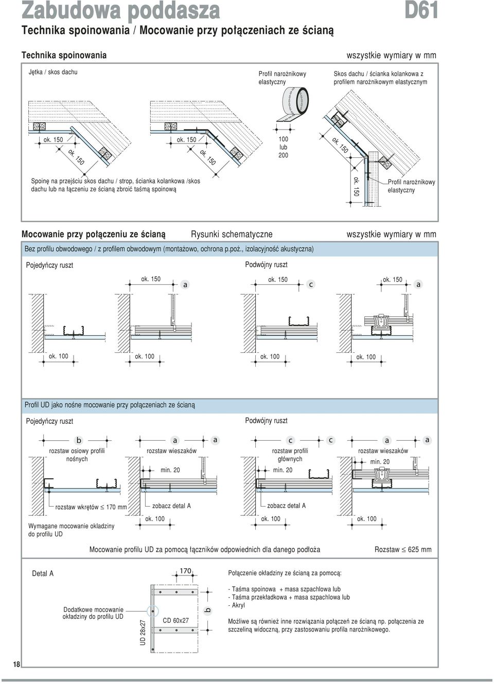 150 Profil naro nikowy elastyczny Mocowanie przy po àczeniu ze Êcianà Rysunki schematyczne wszystkie wymiary w mm Bez profilu obwodowego / z profilem obwodowym (monta owo, ochrona p.po., izolacyjnoêç akustyczna) Pojedyƒczy ruszt Podwójny ruszt ok.