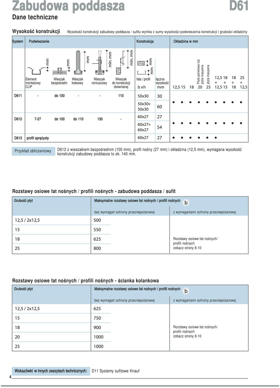 yta masywna 2 7-27 do 100 do 110 130-3 profil spr ysty Przyk ad obliczeniowy 2 z wieszakiem bezpoêrednim (100 mm), profil noêny (27 mm) i ok adzina (12,5 mm), wymagana wysokoêç konstrukcji zabudowy