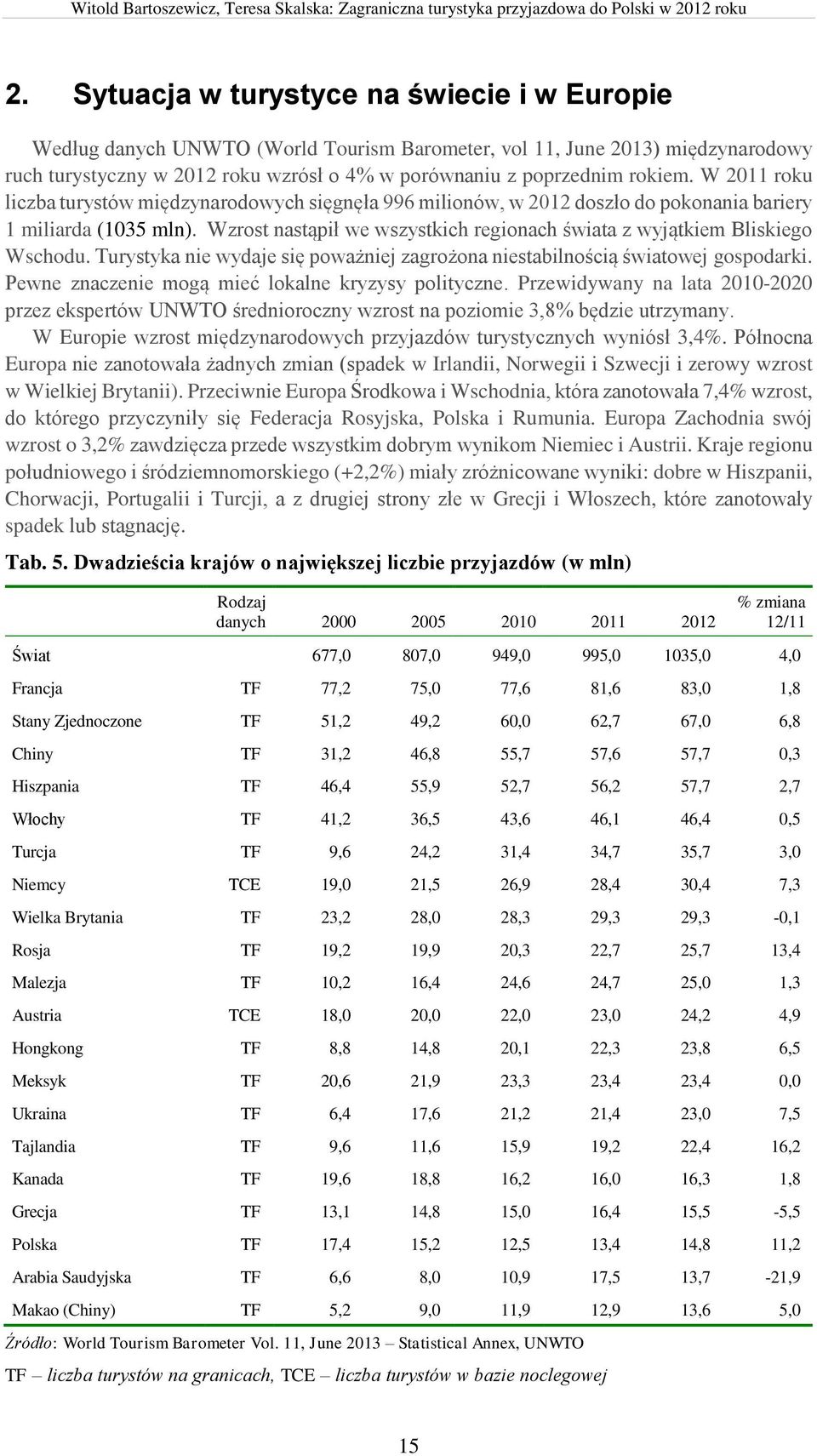 Wzrost nastąpił we wszystkich regionach świata z wyjątkiem Bliskiego Wschodu. Turystyka nie wydaje się poważniej zagrożona niestabilnością światowej gospodarki.