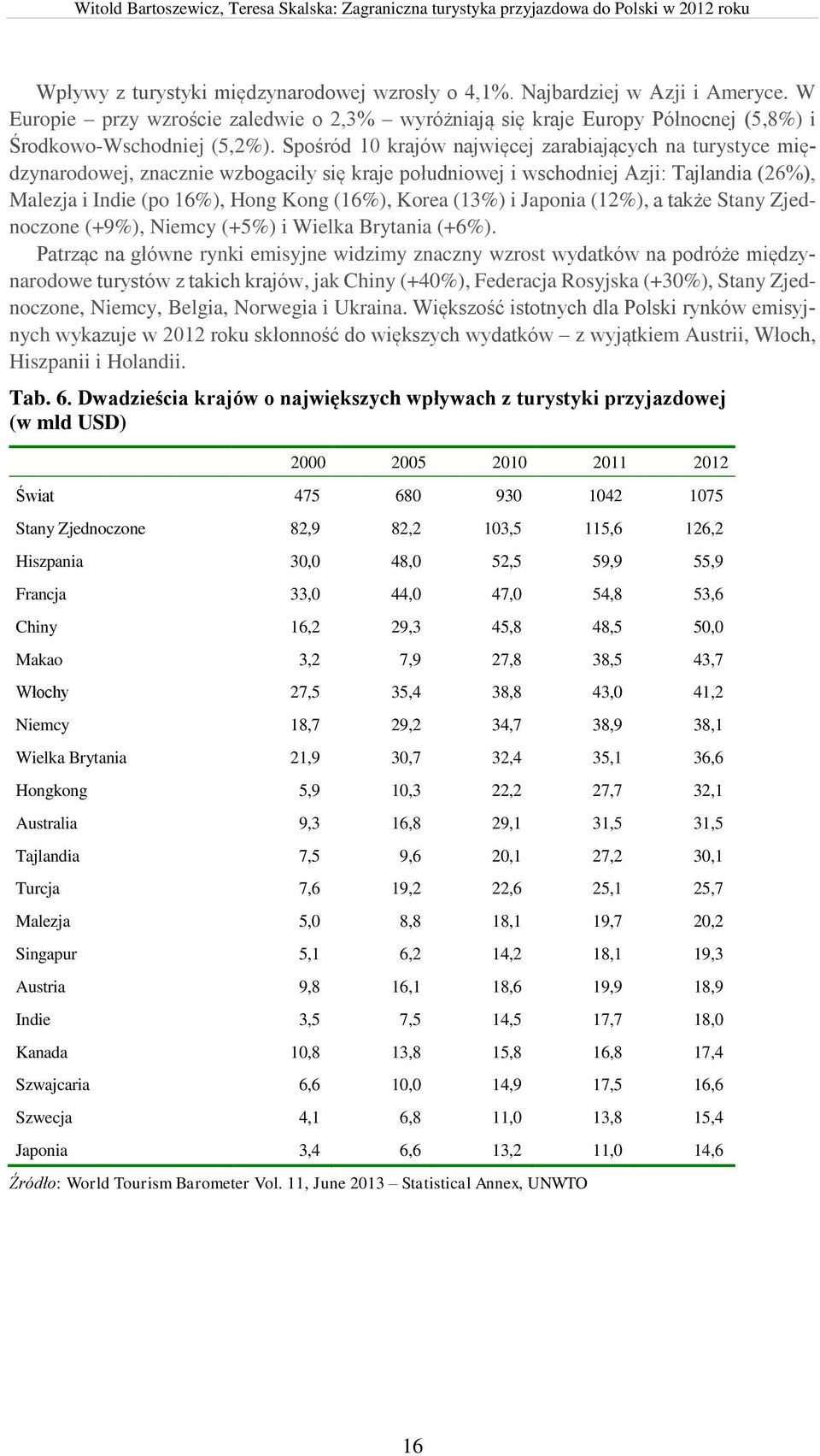 (13%) i Japonia (12%), a także Stany Zjednoczone (+9%), Niemcy (+5%) i Wielka Brytania (+6%).