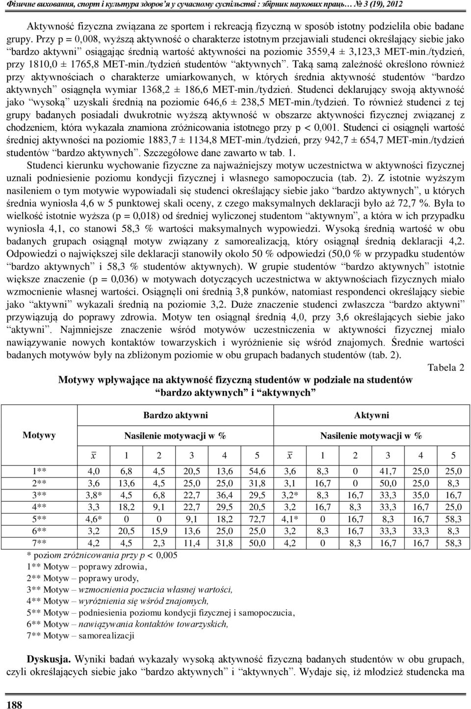 /tydzień, przy 1810,0 ± 1765,8 MET-min./tydzień studentów aktywnych.