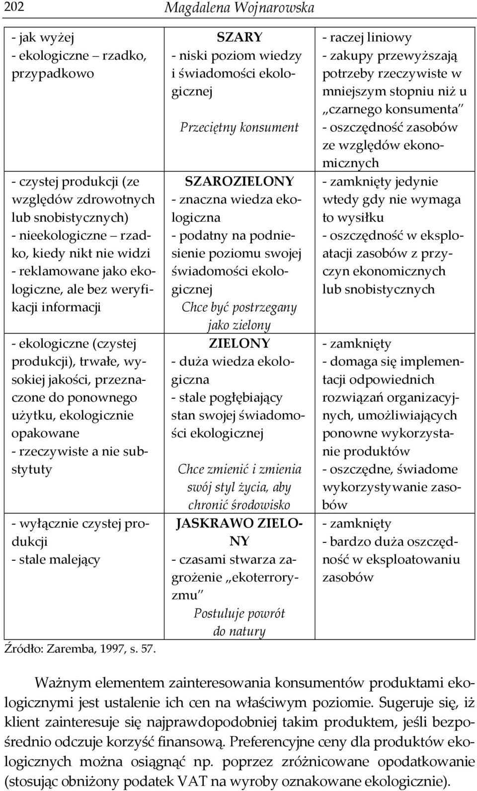 produkcji - stale malejący Źródło: Zaremba, 1997, s. 57.