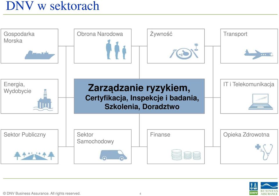 badania, Szkolenia, Doradztwo IT i Telekomunikacja Sektor Publiczny