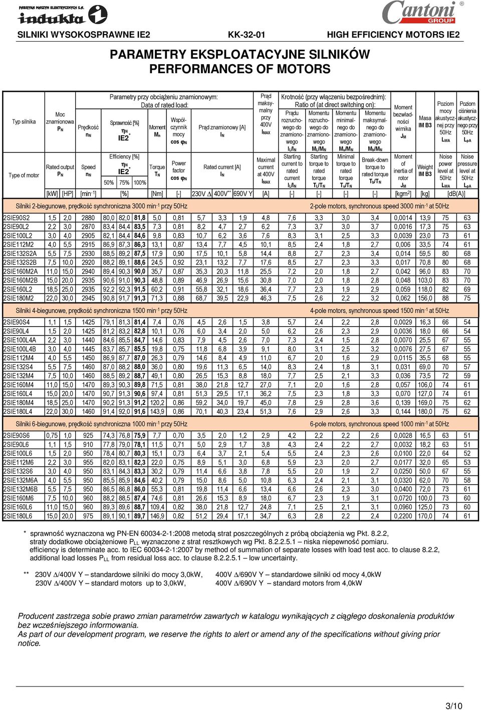 rozruchowego rozrucho- minimal- maksymal- do wego do nego do nego do znamionowegwegwego znamiono- znamiono- znamionowego Moment bezwładności wirnika JM Masa IM B3 Poziom mocy akustycznej przy 50Hz
