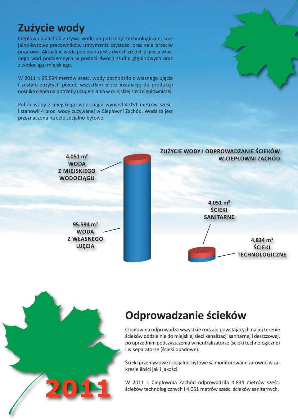 wody pochodziło z własnego ujęcia i zostało zużytych przede wszystkim przez instalację do produkcji nośnika ciepła na potrzeby uzupełniania w miejskiej sieci ciepłowniczej.