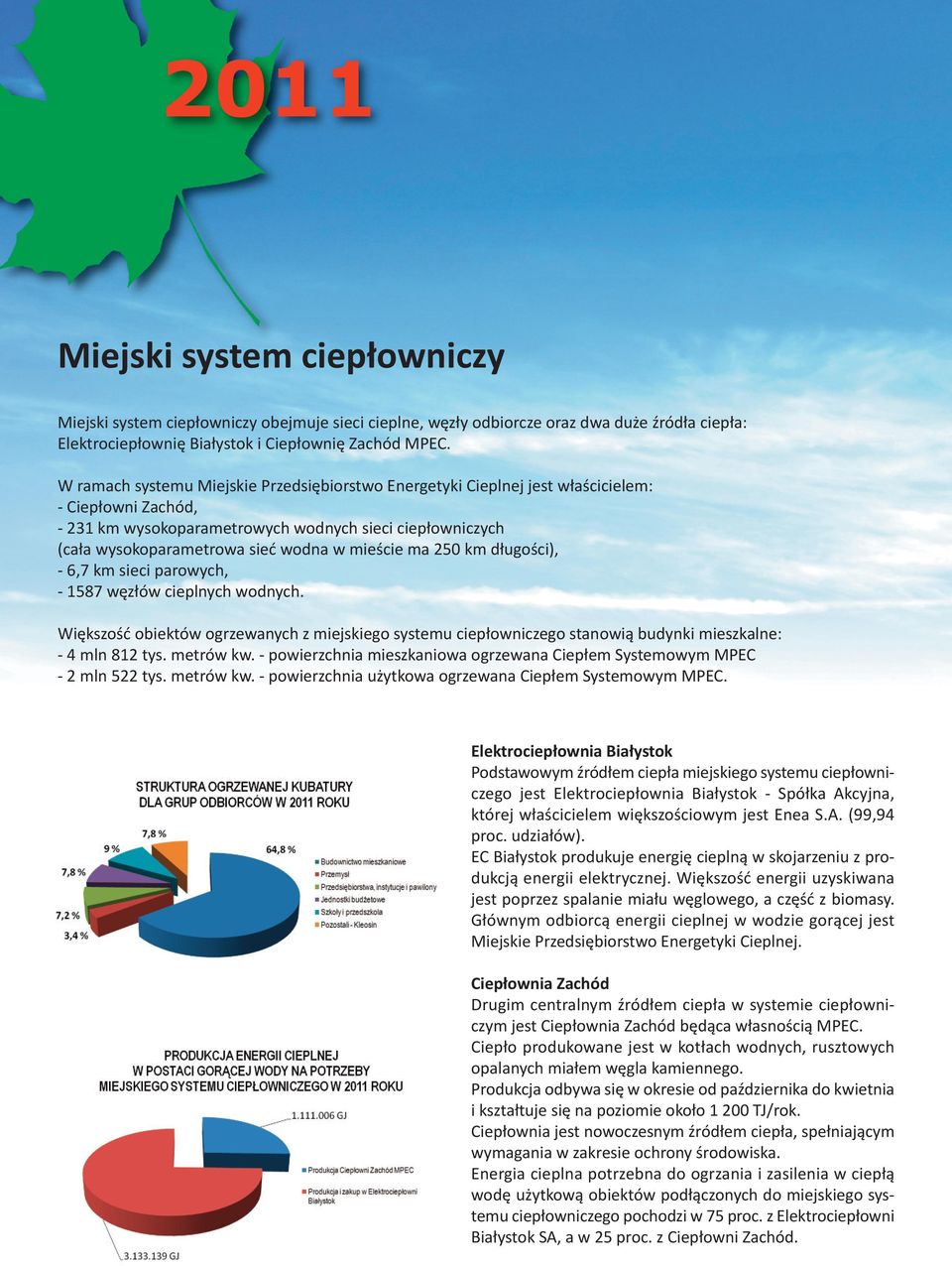 mieście ma 250 km długości), - 6,7 km sieci parowych, - 1587 węzłów cieplnych wodnych. Większość obiektów ogrzewanych z miejskiego systemu ciepłowniczego stanowią budynki mieszkalne: - 4 mln 812 tys.