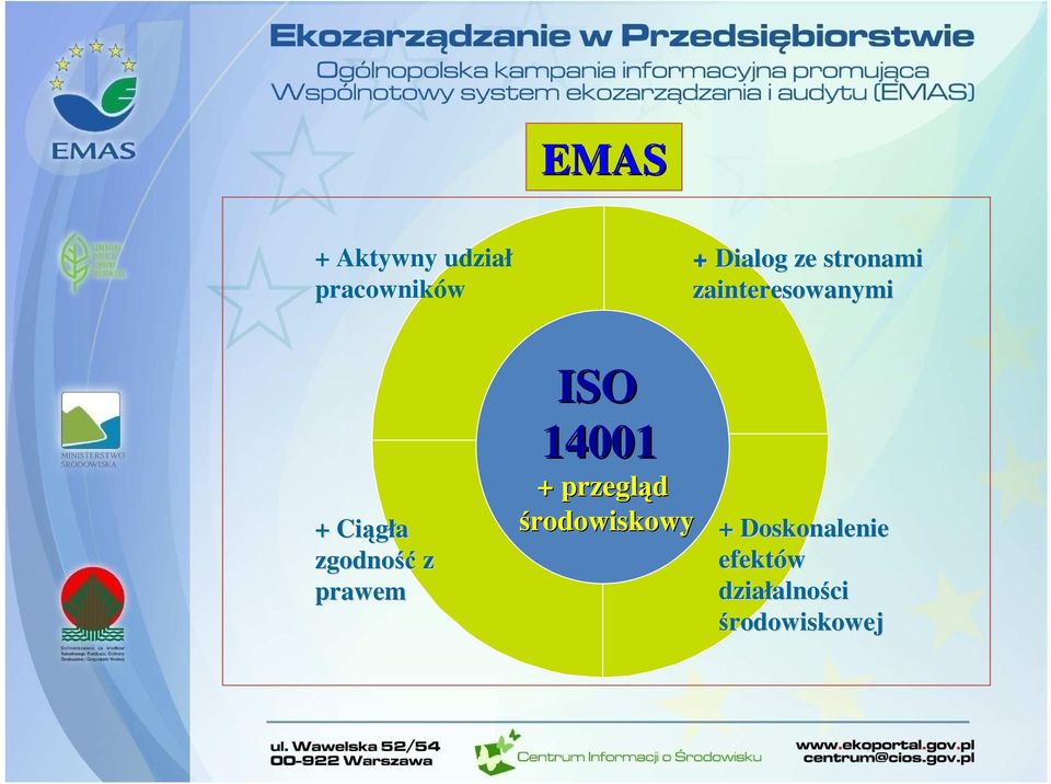 prawem ISO 14001 + przegląd środowiskowy +