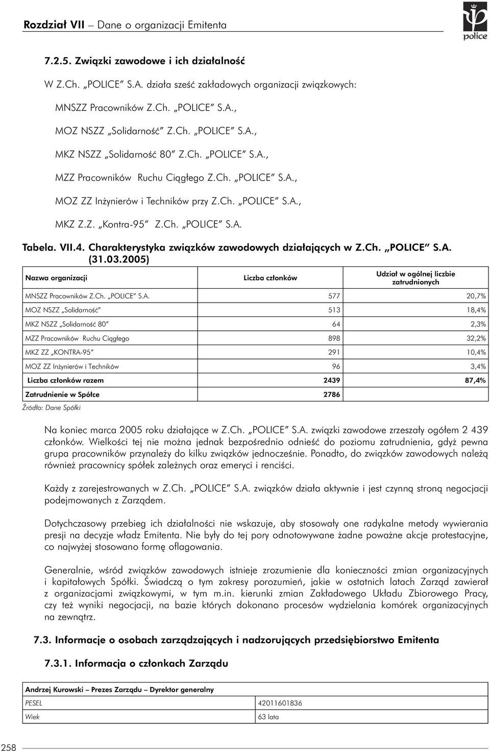 Charakterystyka związków zawodowych działających w Z.Ch. POLICE S.A.