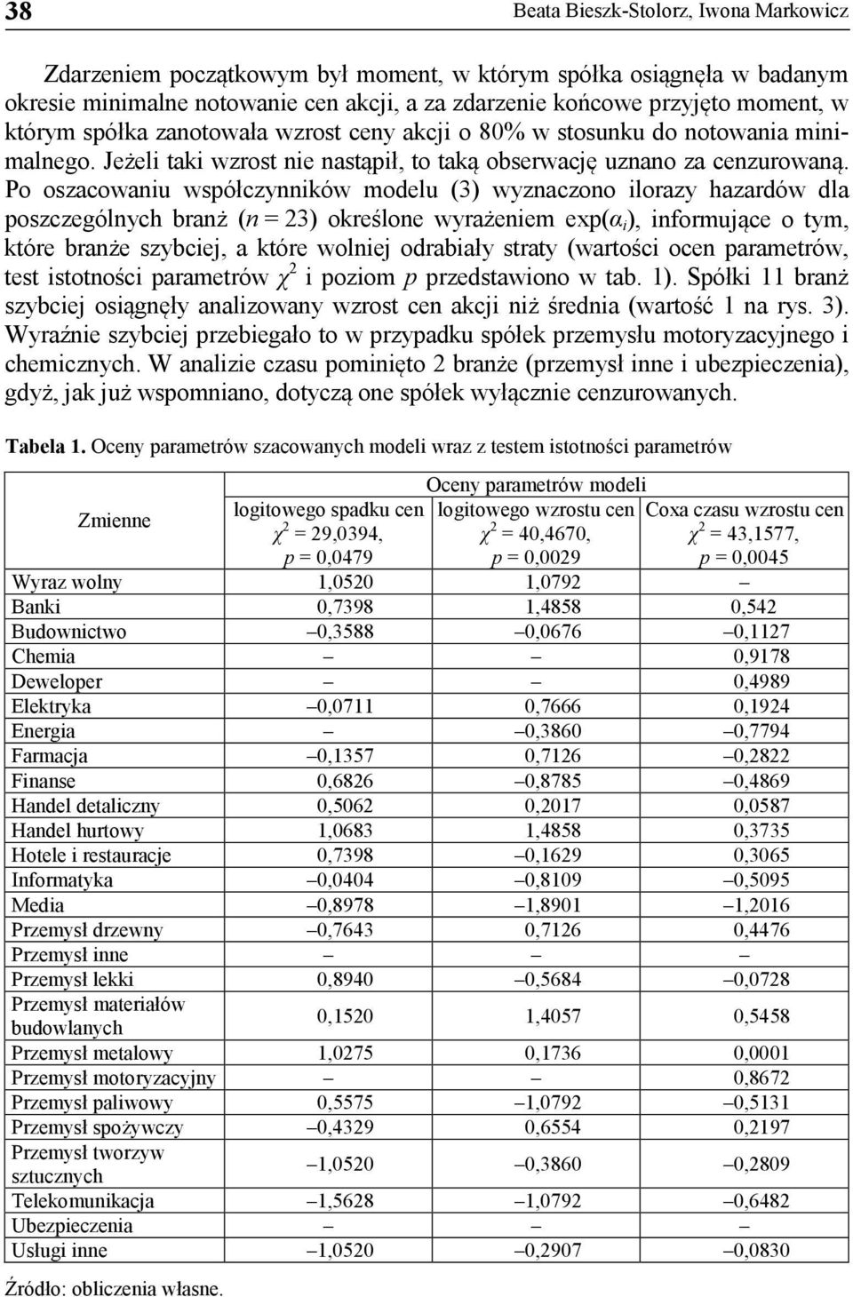 Po oszacowaniu współczynników modelu (3) wyznaczono ilorazy hazardów dla poszczególnych branż (n = 23) określone wyrażeniem exp(α i ), informujące o tym, które branże szybciej, a które wolniej