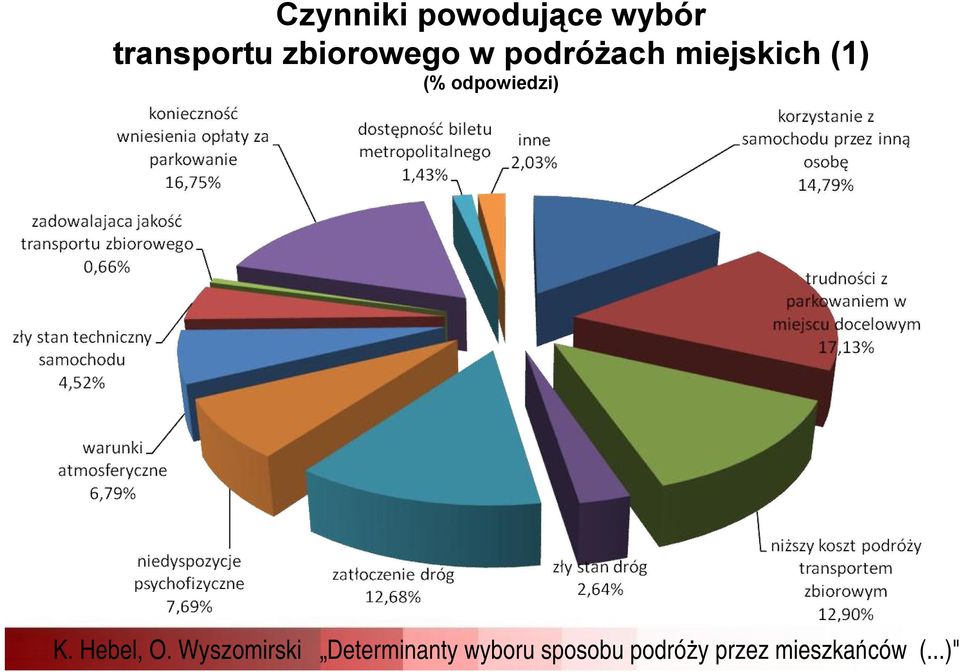 zbiorowego w