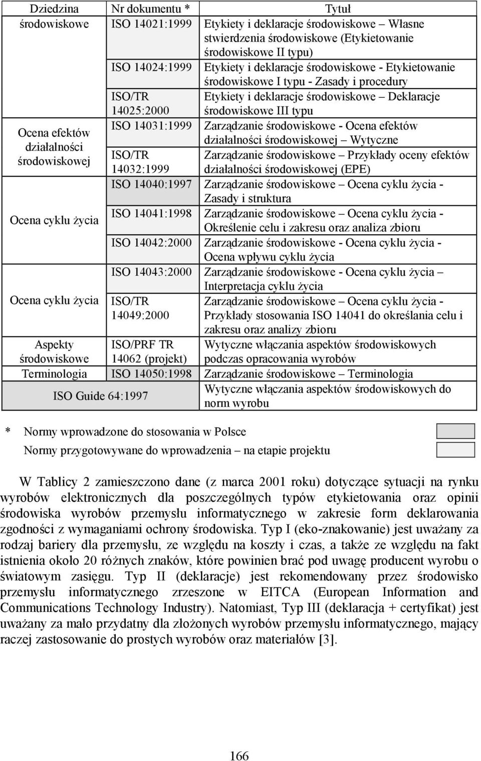 środowiskowe - Ocena efektów Ocena efektów działalności środowiskowej Wytyczne działalności ISO/TR Zarządzanie środowiskowe Przykłady oceny efektów środowiskowej 14032:1999 działalności środowiskowej