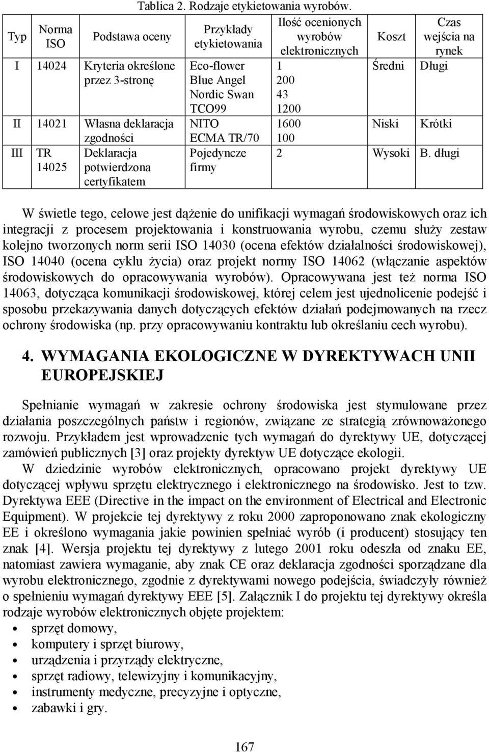 certyfikatem Eco-flower Blue Angel Nordic Swan TCO99 NITO ECMA TR/70 Pojedyncze firmy 1 200 43 1200 Koszt Średni Czas wejścia na rynek Długi 1600 Niski Krótki 100 2 Wysoki B.