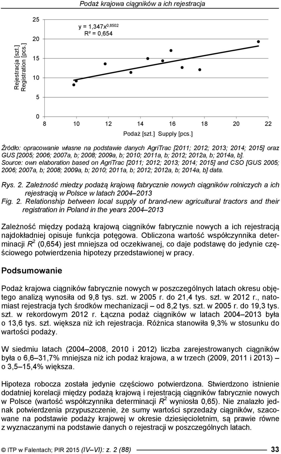 Source: own elaboration based on AgriTrac [2011; 2012; 2013; 2014; 2015] and CSO [GUS 2005; 2006; 2007a, b; 2008; 2009a, b; 2010; 2011a, b; 2012; 2012a, b; 2014a, b] data. Rys. 2. Zależność miedzy podażą krajową fabrycznie nowych ciągników rolniczych a ich rejestracją w Polsce w latach 2004 2013 Fig.