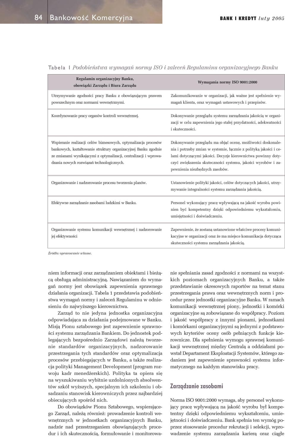 Wymagania normy ISO 9001:2000 Zakomunikowanie w organizacji, jak wa ne jest spe nienie wymagaƒ klienta, oraz wymagaƒ ustawowych i przepisów. Koordynowanie pracy organów kontroli wewn trznej.