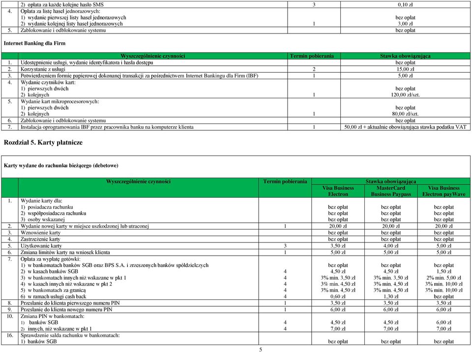 Potwierdzeniem formie papierowej dokonanej transakcji za pośrednictwem Internet Bankingu dla Firm (IBF). Wydanie czytników kart: ) pierwszych dwóch 2) kolejnych 5.