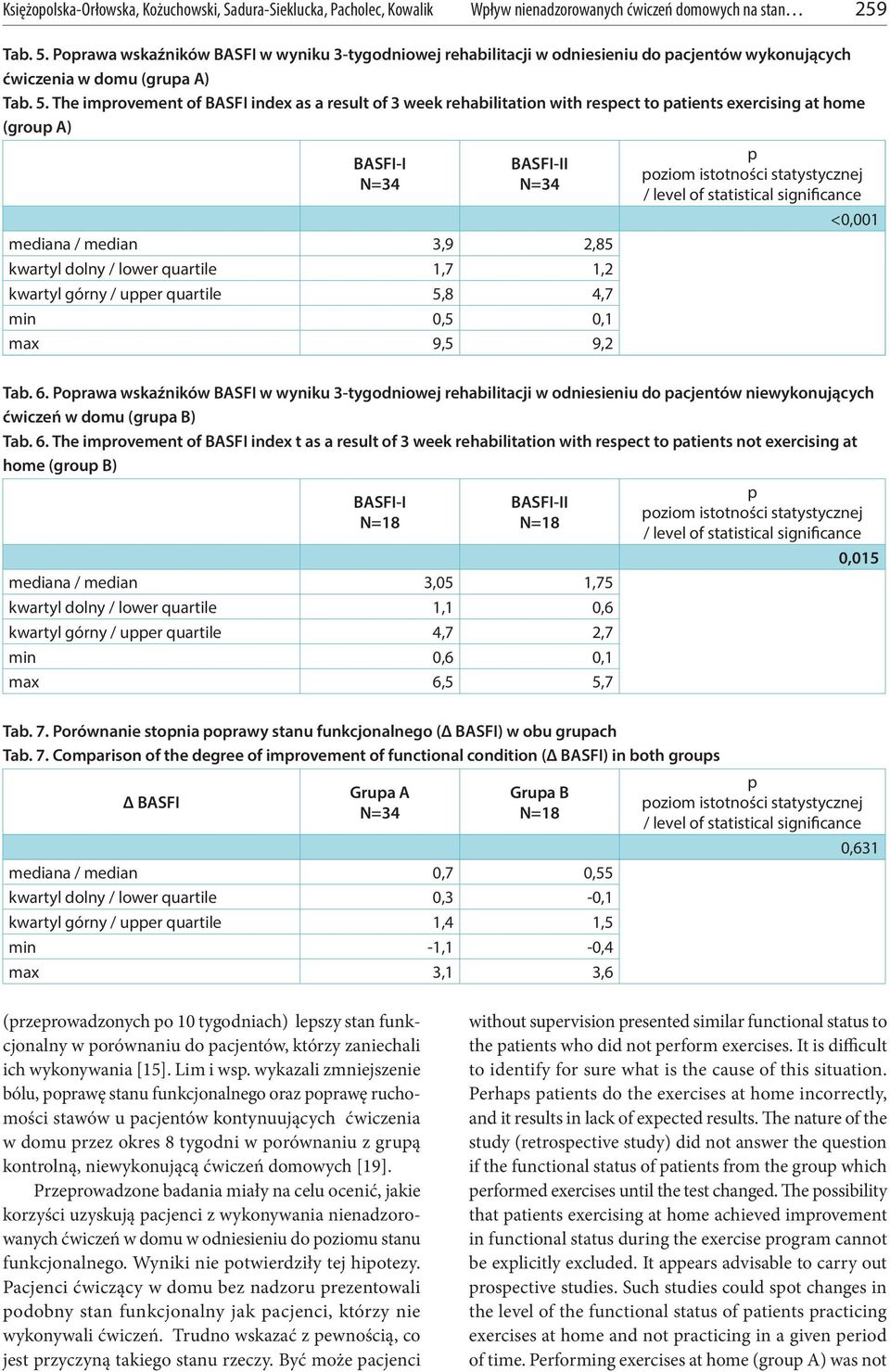 The imrovement of BASFI index as a result of 3 week rehabilitation with resect to atients exercising at home (grou A) BASFI-I BASFI-II mediana / median 3,9 2,85 kwartyl dolny / lower quartile 1,7 1,2