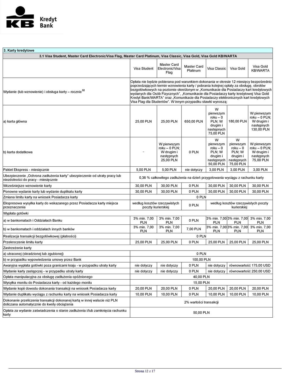 Visa Gold Visa Gold KB/WARTA Wydanie (lub wznowienie) i obsługa karty rocznie 32 Opłata nie będzie pobierana pod warunkiem dokonania w okresie 12 miesięcy bezpośrednio poprzedzających termin