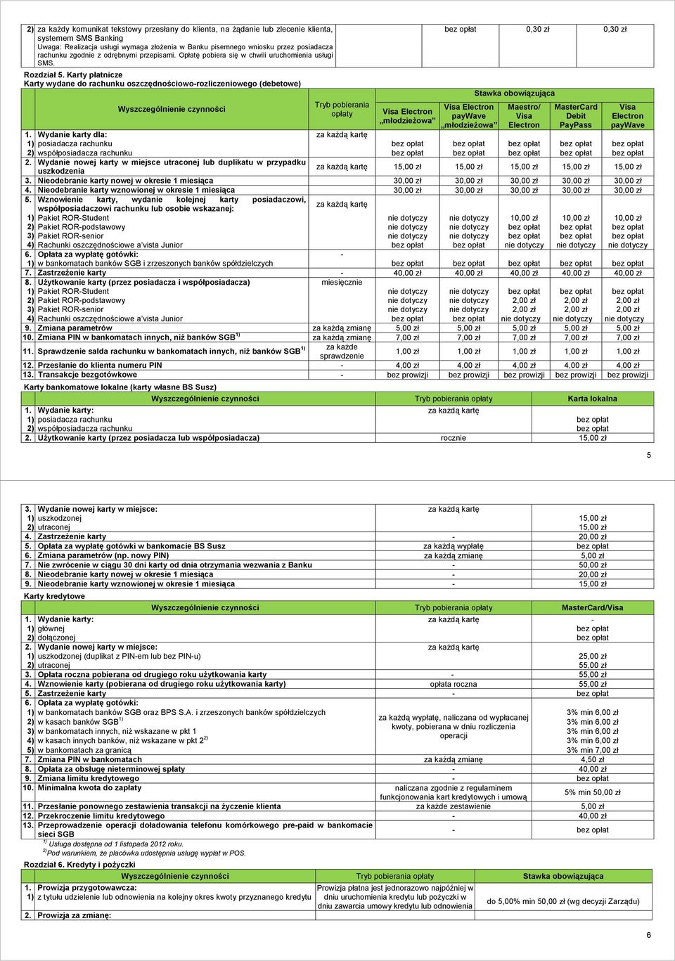 Karty płatnicze Karty wydane do rachunku oszczędnościowo-rozliczeniowego (debetowe) Tryb pobierania opłaty Visa Electron młodzieŝowa bez opłat 0,30 zł 0,30 zł Visa Electron paywave młodzieŝowa