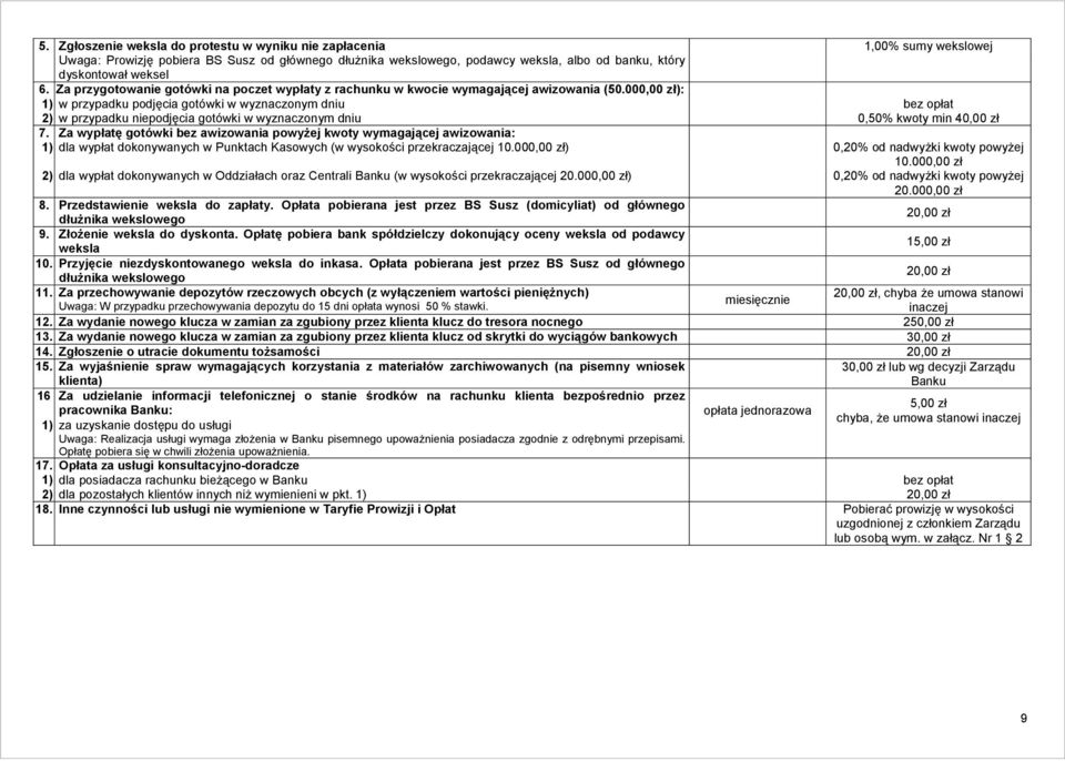 000,00 zł): 1) w przypadku podjęcia gotówki w wyznaczonym dniu bez opłat 2) w przypadku niepodjęcia gotówki w wyznaczonym dniu 0,50% kwoty min 40,00 zł 7.