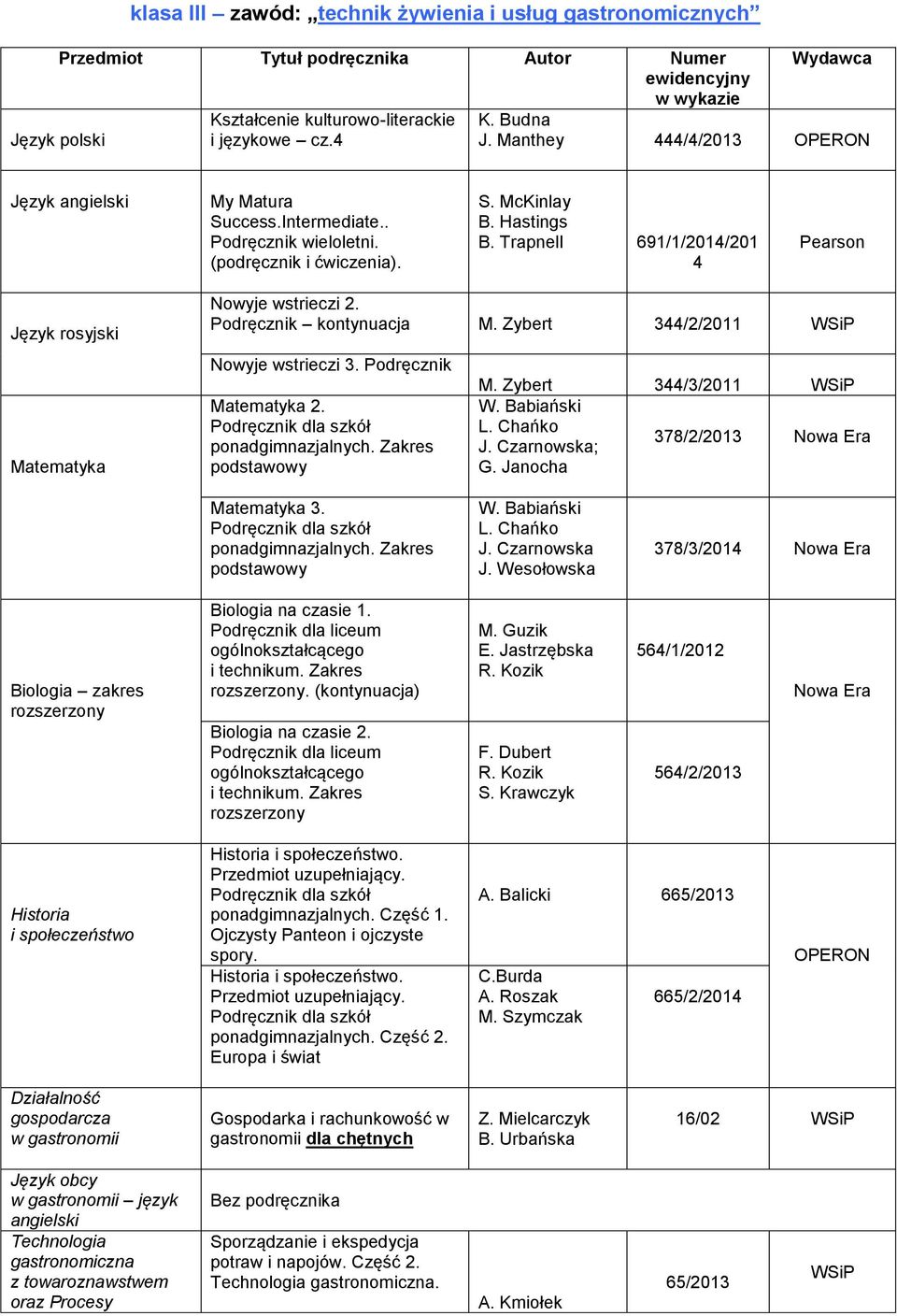 Zakres M. Zybert 344/3/2011 J. Czarnowska; 378/2/2013 Nowa Era G. Janocha 3. Zakres J. Czarnowska J. Wesołowska 378/3/2014 Nowa Era Biologia zakres Biologia na czasie 1. i technikum. Zakres. (kontynuacja) Biologia na czasie 2.