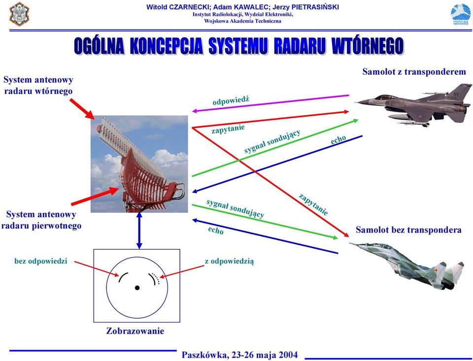 antenowy radaru pierwotnego sygnał sondujący echo Samolot