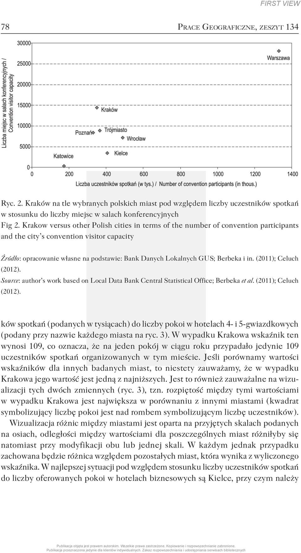 Berbeka i in. (2011); Celuch (2012). Source : author s work based on Local Data Bank Central Statistical Office; Berbeka et al. (2011); Celuch (2012). ków spotkań ( podanych w tysiącach ) do liczby pokoi w hotelach 4- i 5-gwiazdkowych ( podany przy nazwie każdego miasta na ryc.