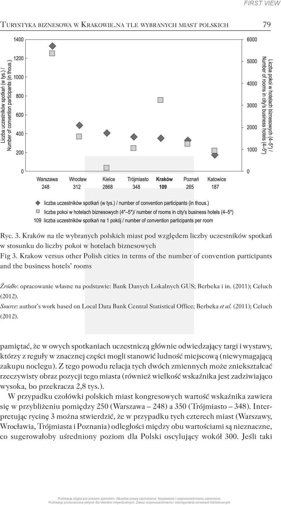 Krakow versus other Polish cities in terms of the number of convention participants and the business hotels rooms Źródło : opracowanie własne na podstawie: Bank Danych Lokalnych GUS; Berbeka i in.