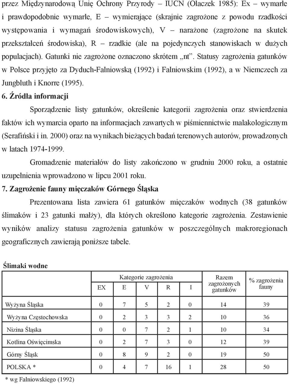 Statusy zagrożenia gatunków w Polsce przyjęto za Dyduch-Falniowską (1992) i Falniowskim (1992), a w Niemczech za Jungbluth i Knorre (1995). 6.