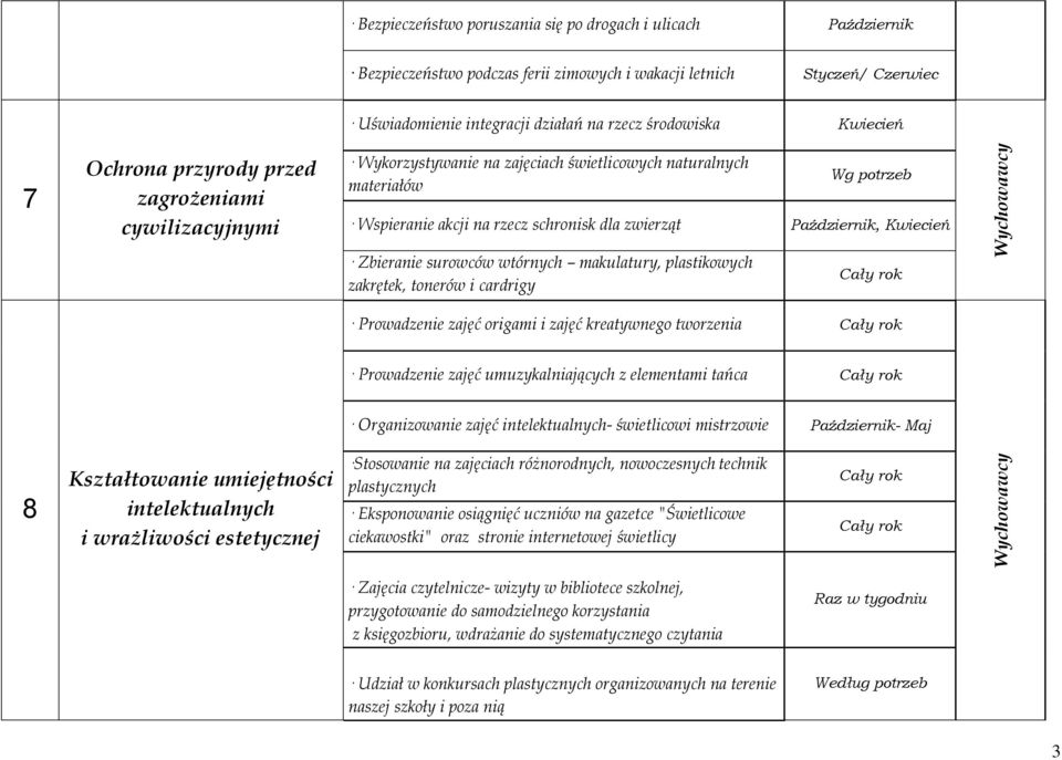 Kwiecień Zbieranie surowców wtórnych makulatury, plastikowych zakrętek, tonerów i cardrigy Prowadzenie zajęć origami i zajęć kreatywnego tworzenia Prowadzenie zajęć umuzykalniających z elementami