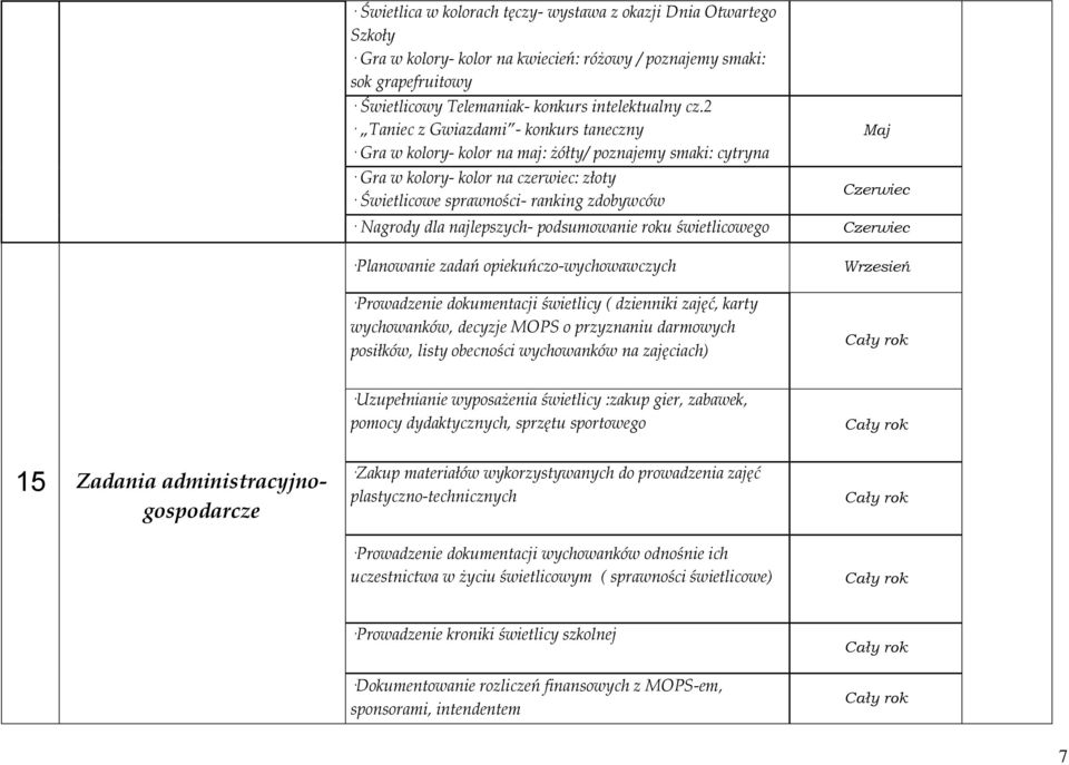 Nagrody dla najlepszych- podsumowanie roku świetlicowego Czerwiec Planowanie zadań opiekuńczo-wychowawczych Prowadzenie dokumentacji świetlicy ( dzienniki zajęć, karty wychowanków, decyzje MOPS o