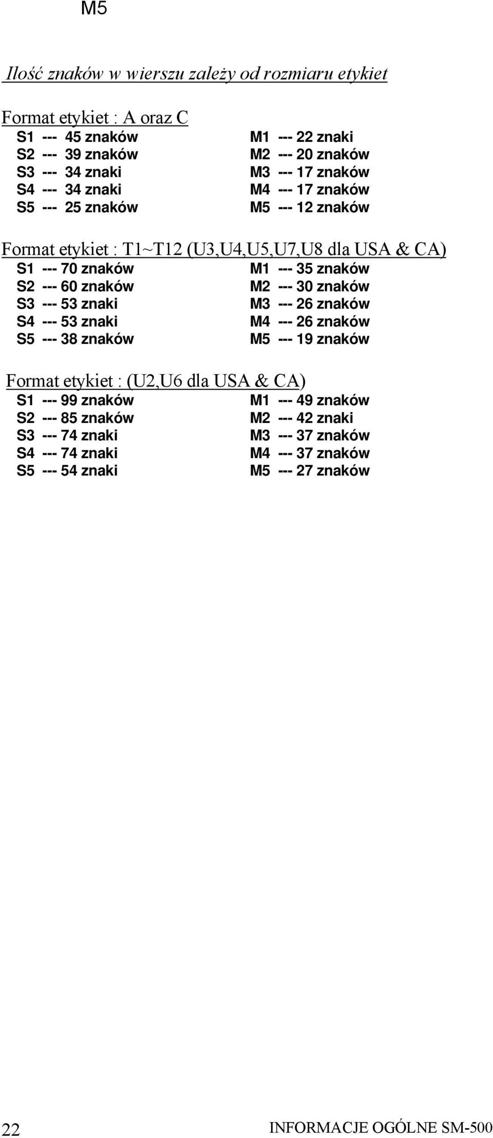 znaki S4 --- 53 znaki S5 --- 38 znaków Format etykiet : (U2,U6 dla USA & CA) S1 --- 99 znaków S2 --- 85 znaków S3 --- 74 znaki S4 --- 74 znaki S5 --- 54 znaki M1 --- 35