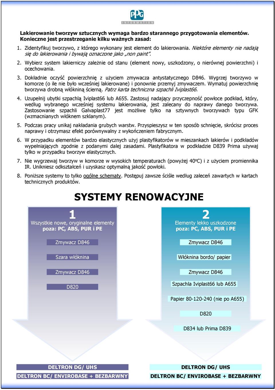 . Wybierz system lakierniczy zależnie od stanu (element nowy, uszkodzony, o nierównej powierzchni) i ocechowania.. Dokładnie oczyść powierzchnię z użyciem zmywacza antystatycznego D86.