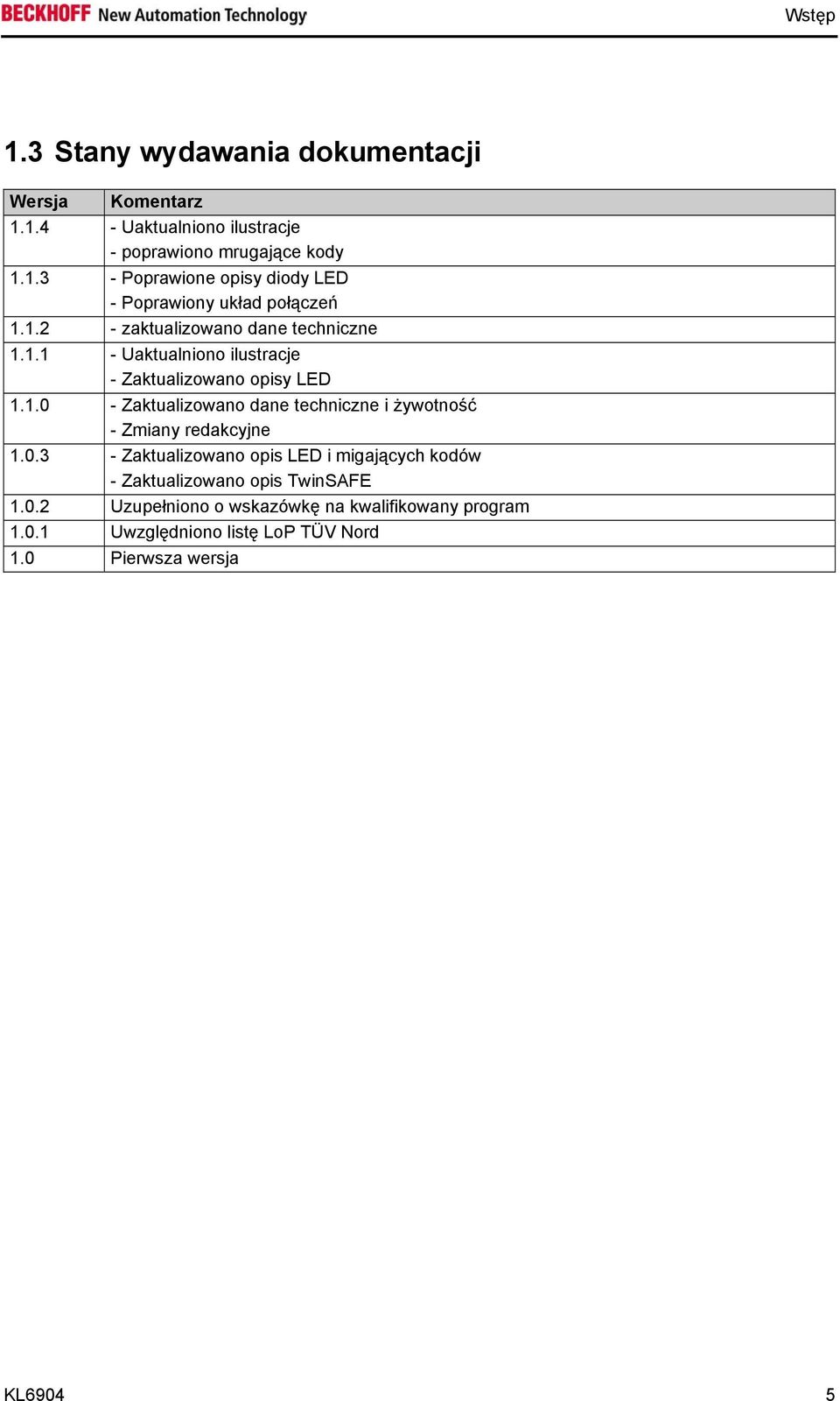 0.3 - Zaktualizowano opis LED i migających kodów - Zaktualizowano opis TwinSAFE 1.0.2 Uzupełniono o wskazówkę na kwalifikowany program 1.