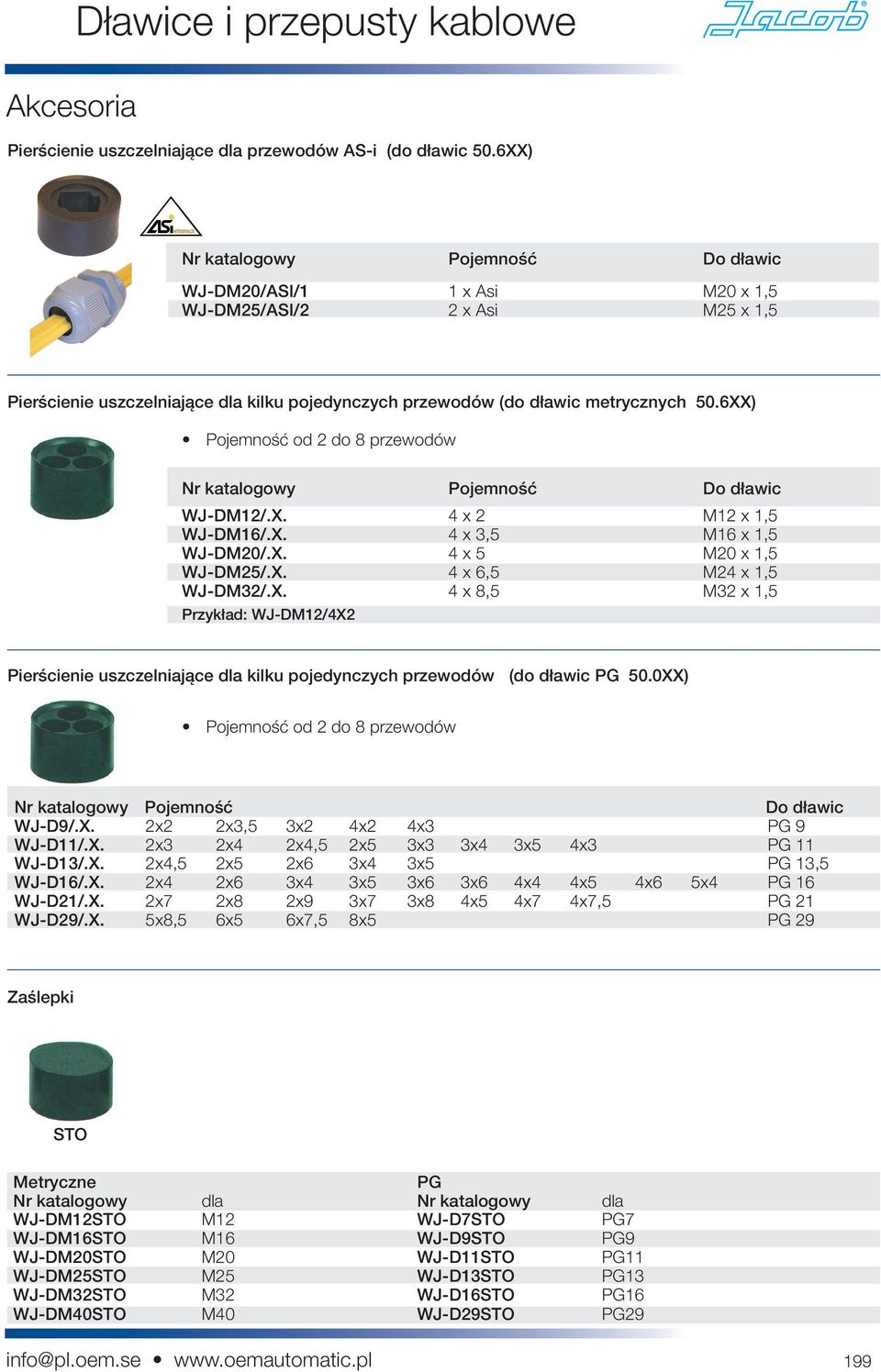 6XX) Pojemność od 2 do 8 przewodów Nr katalogowy Pojemność Do dławic WJ-DM12/.X. 4 x 2 M12 x 1,5 WJ-DM16/.X. 4 x 3,5 M16 x 1,5 WJ-DM20/.X. 4 x 5 M20 x 1,5 WJ-DM25/.X. 4 x 6,5 M24 x 1,5 WJ-DM32/.X. 4 x 8,5 M32 x 1,5 Przykład: WJ-DM12/4X2 Pierścienie uszczelniające dla kilku pojedynczych przewodów (do dławic PG 50.